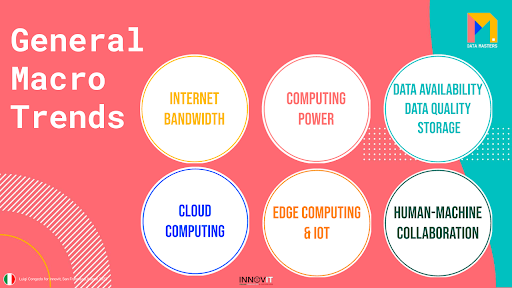 General Macro Trends Artificial Intelligence Data Masters