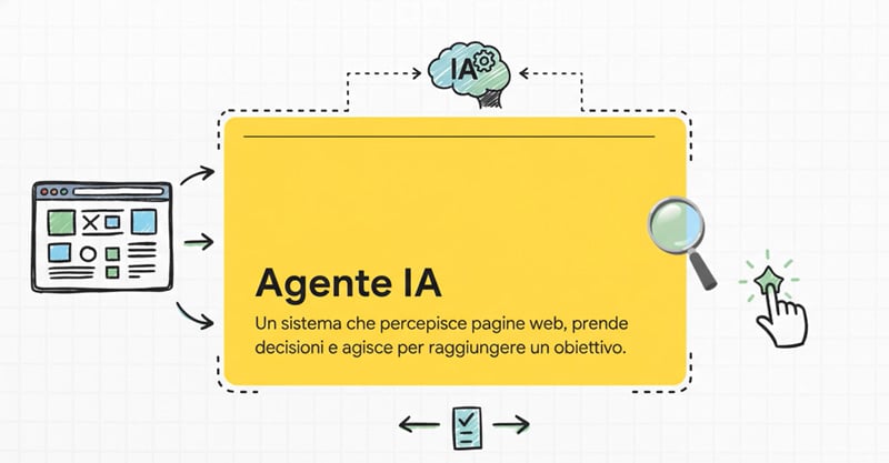 Browser con agenti AI
