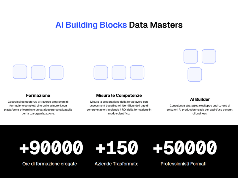 AI Building Blocks Data Masters