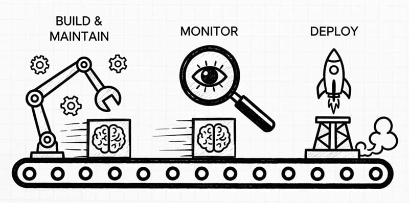 Machine Learning Engineer