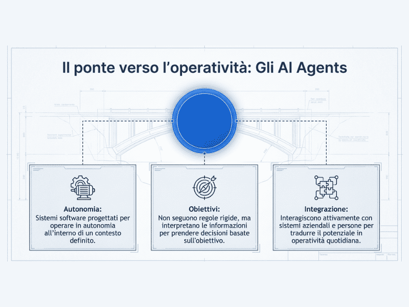 AI Agents
