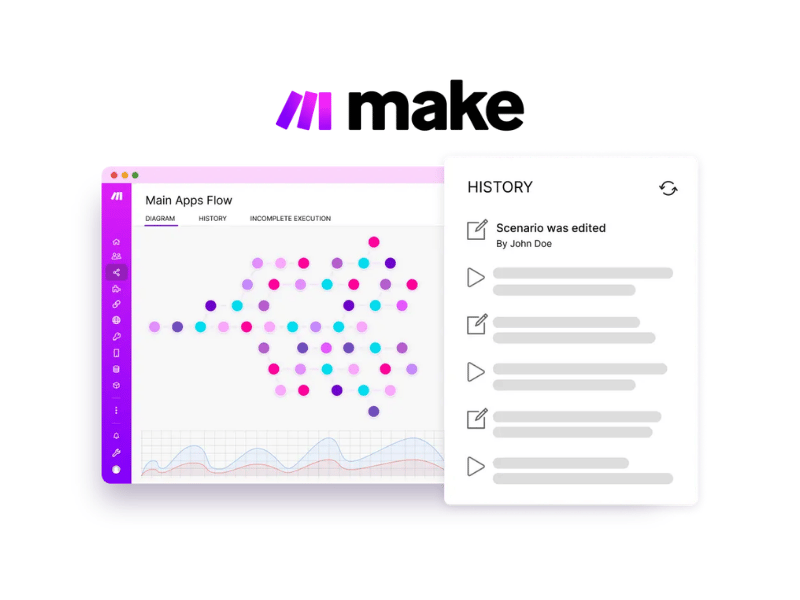 Automazione AI con Make