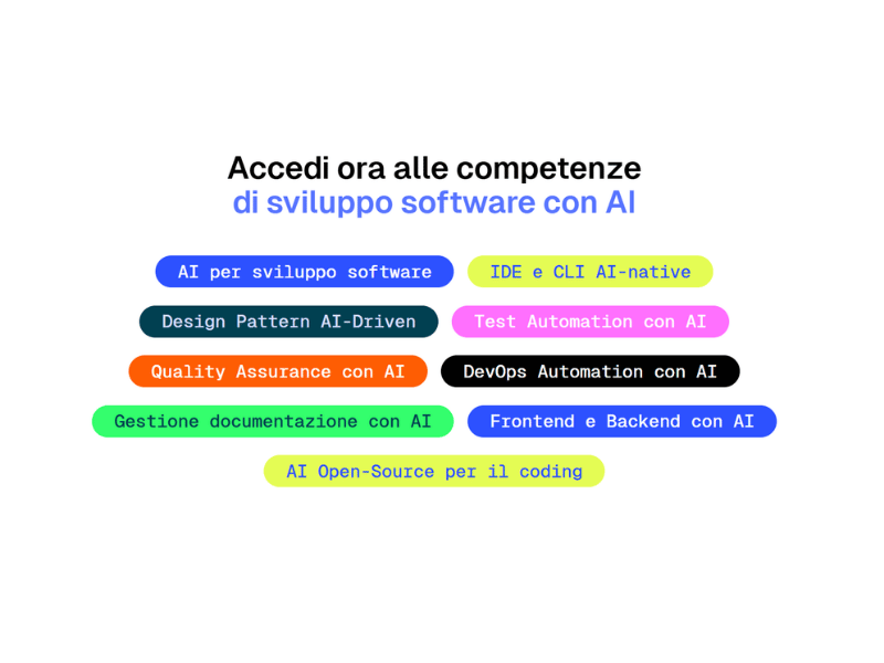 Sviluppo software con AI