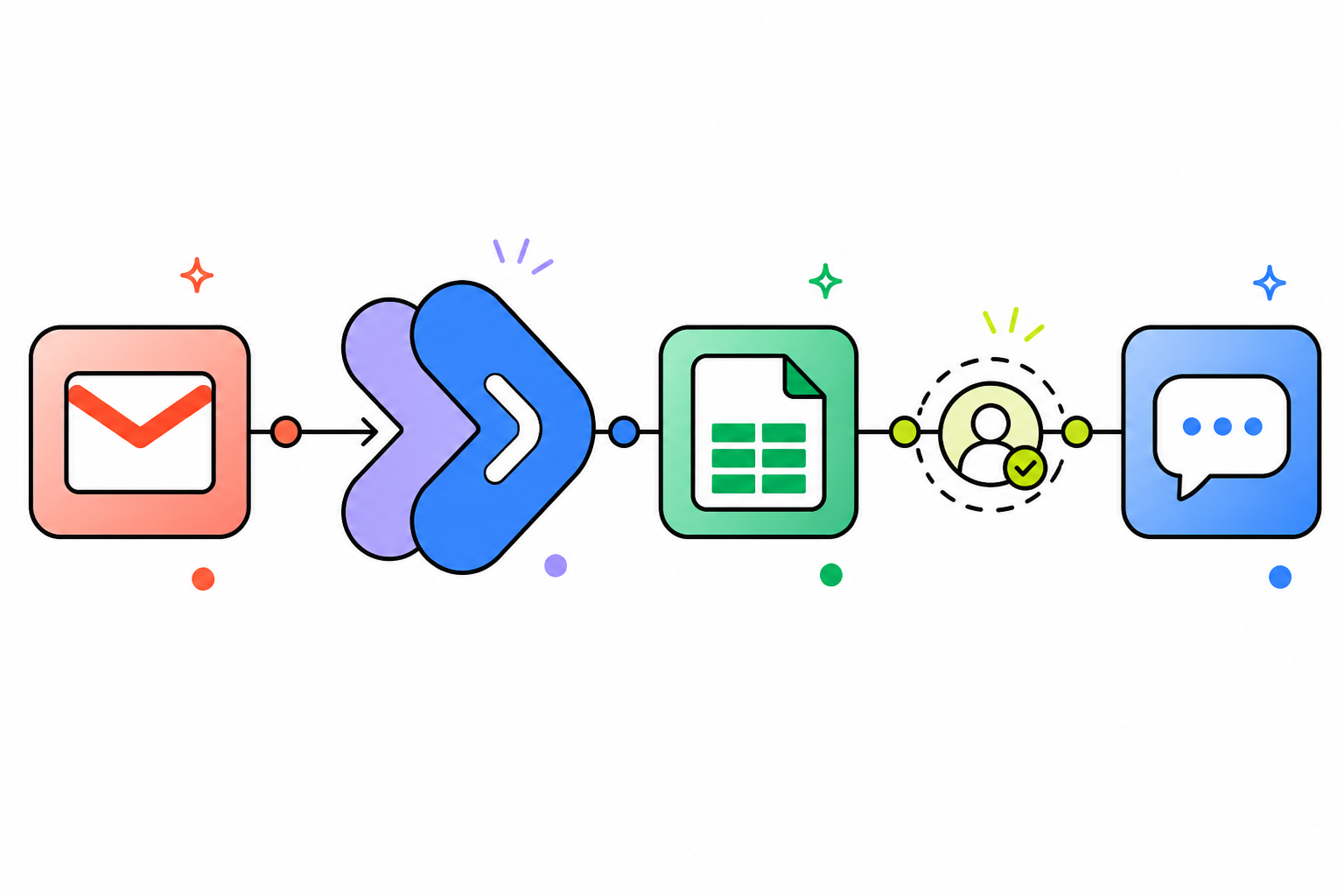 Google workspace studio
