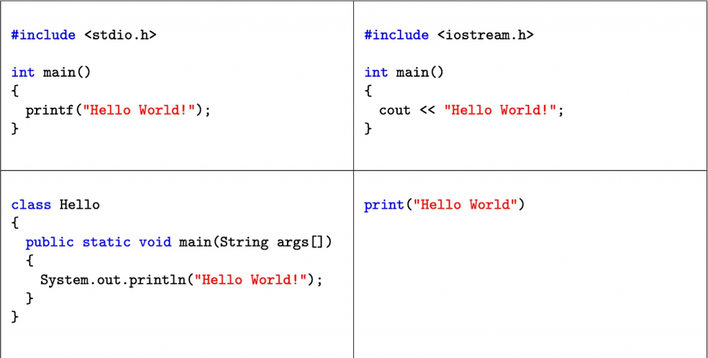 Programmi 'Hello World' in C, C++, Java e Python